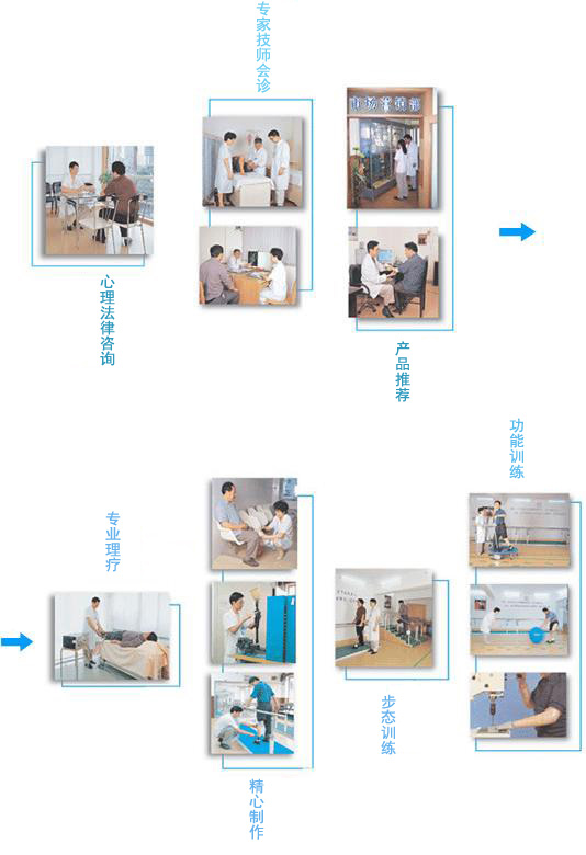 长沙国安假肢康复用品有限公司,长沙假肢用品,国安假肢康复用品,假肢矫形器,康复器材,假肢配件,矫形器支具